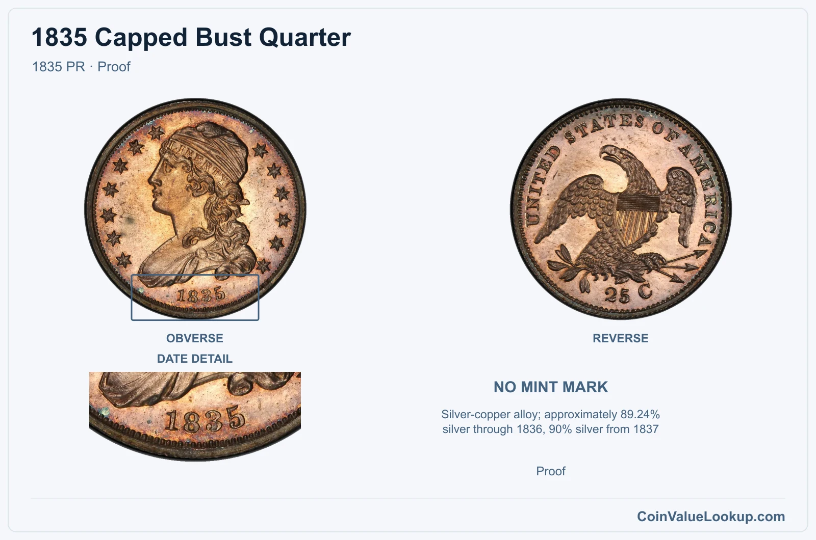 1835 Capped Bust Quarter Coin — 1835 PR, obverse and reverse, with date and mint-location details