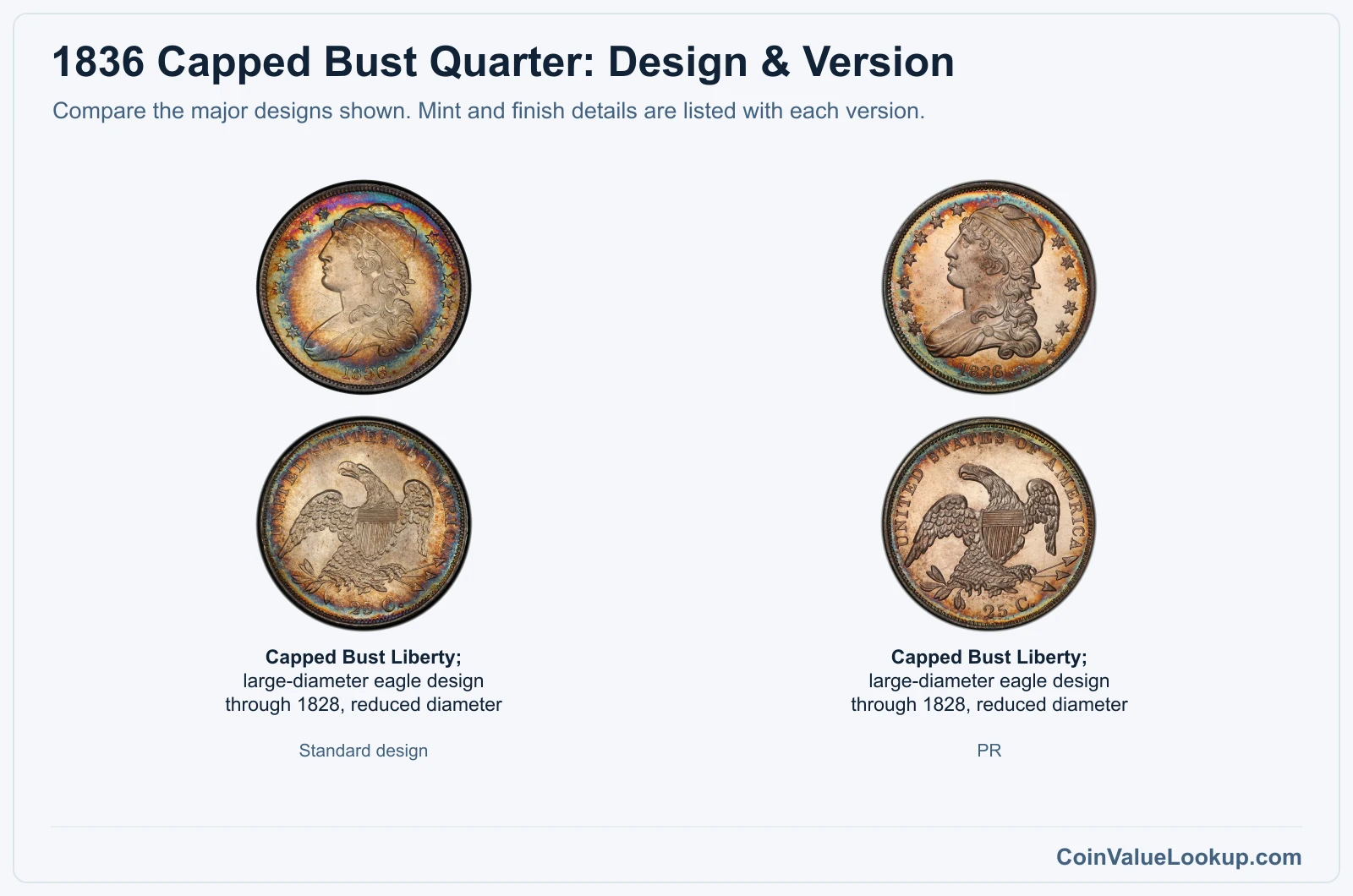 1836 Capped Bust Quarter version comparison