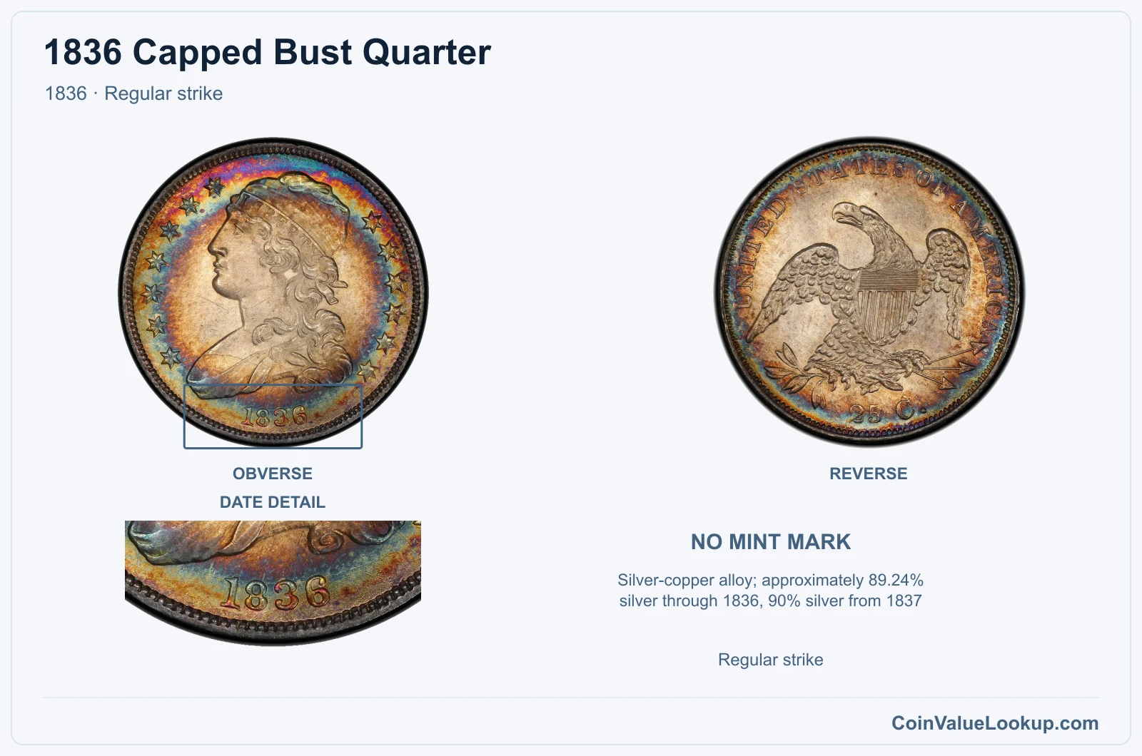 1836 Capped Bust Quarter Coin — 1836, obverse and reverse, with date and mint-location details