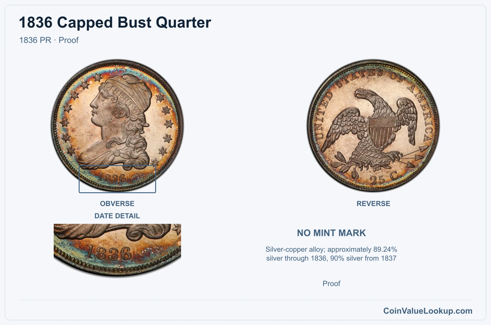 1836 Capped Bust Quarter Coin — 1836 PR, obverse and reverse, with date and mint-location details