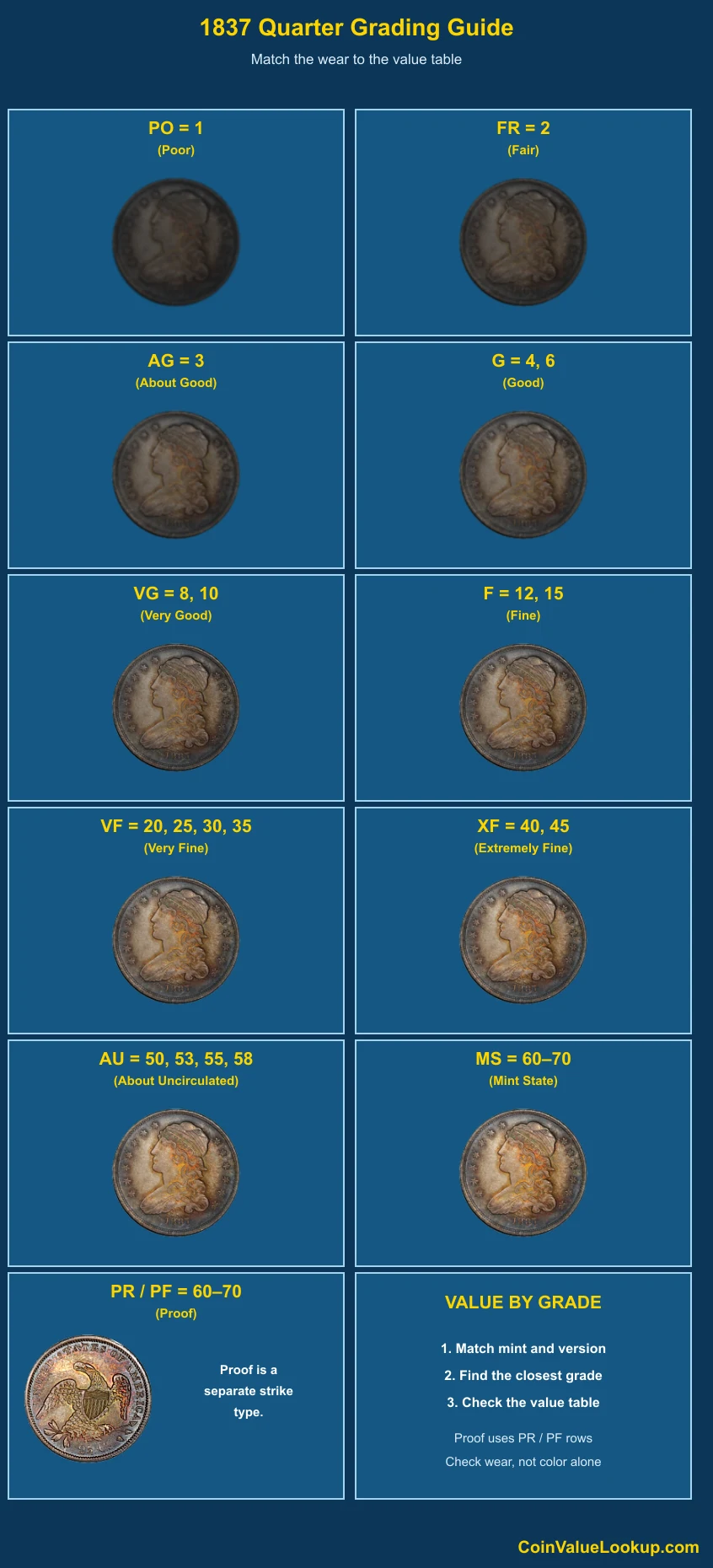 1837 Capped Bust Quarter numeric grading guide