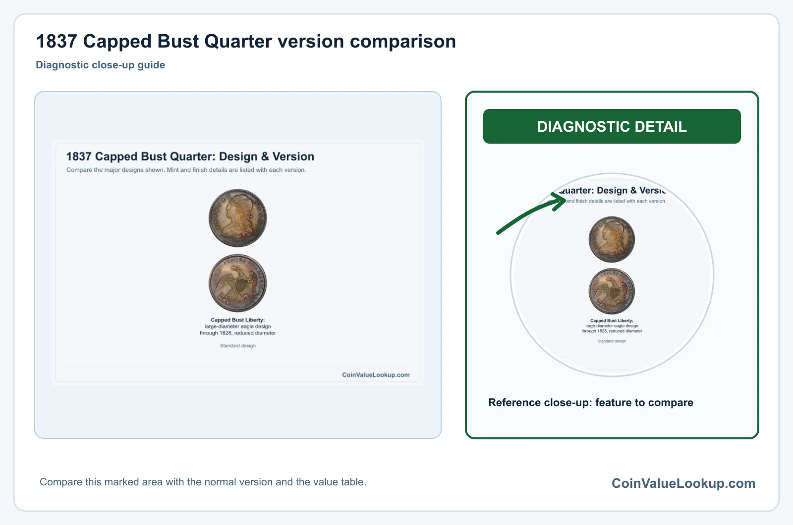 1837 Capped Bust Quarter version comparison