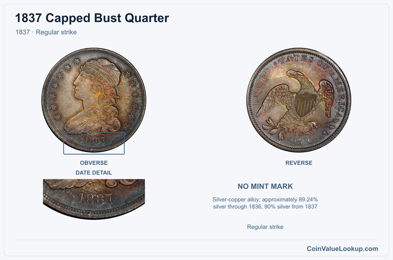 1837 Capped Bust Quarter Coin — 1837, obverse and reverse, with date and mint-location details