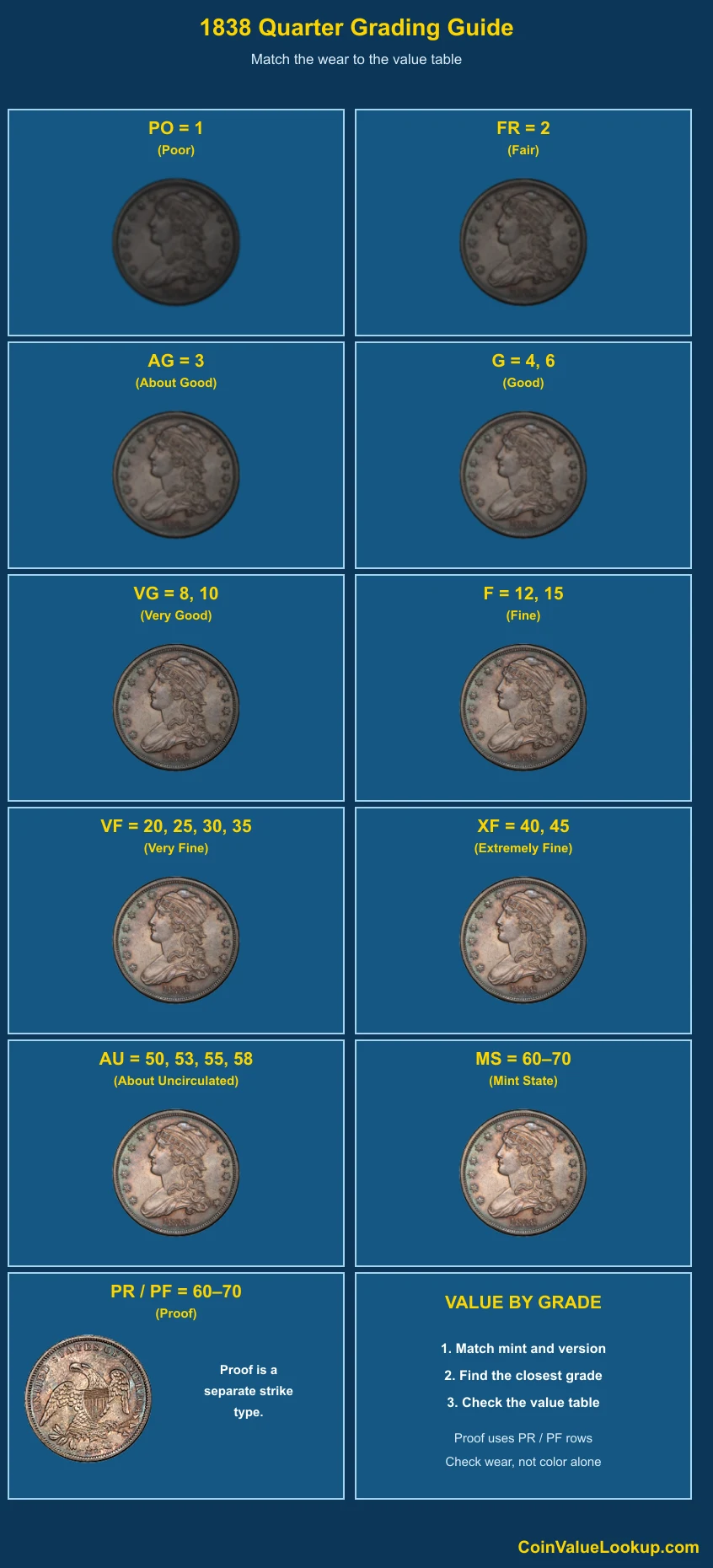 1838 Capped Bust Quarter numeric grading guide