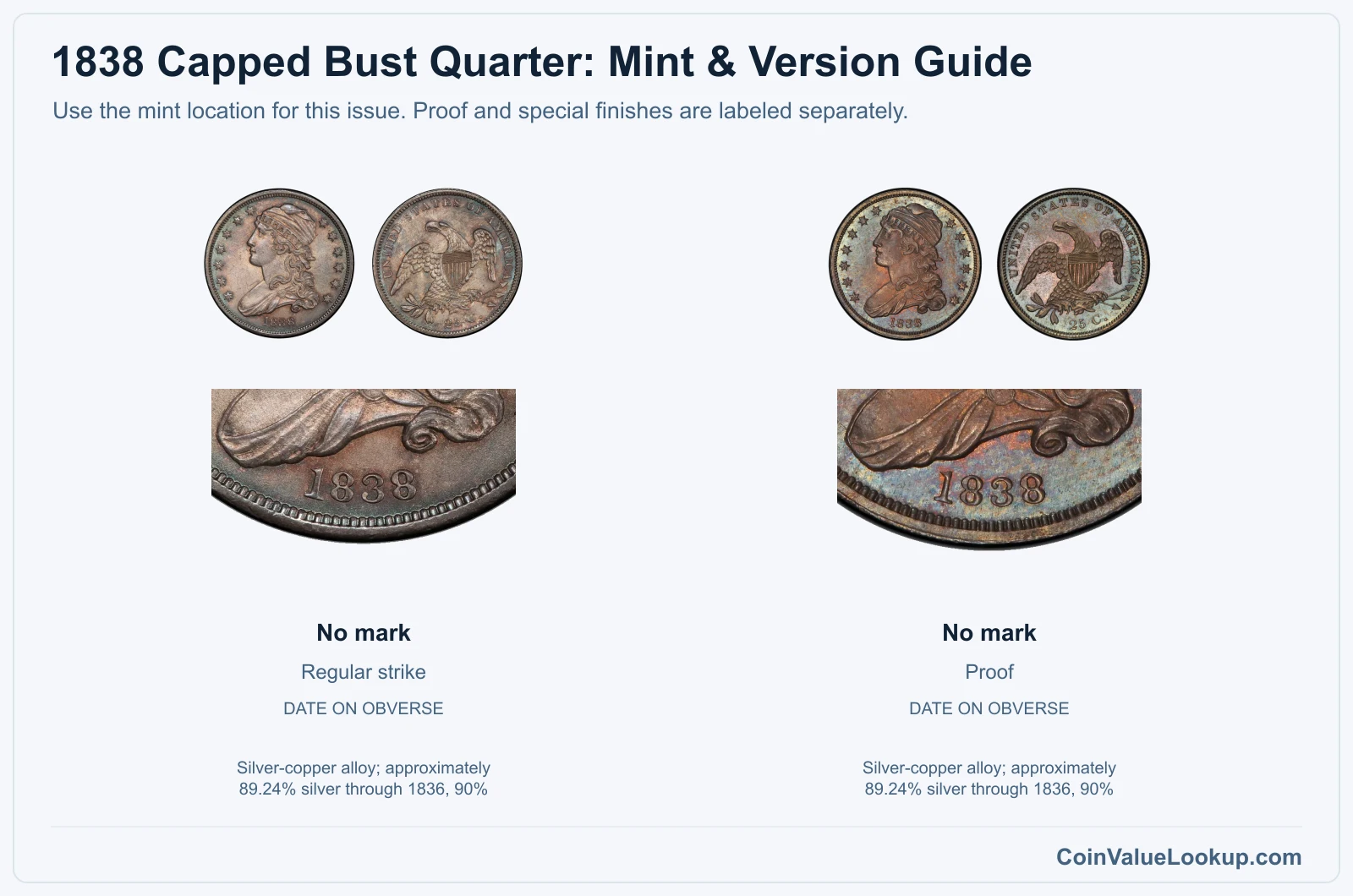 1838 Capped Bust Quarter Coin Value: How Much Is It Worth?