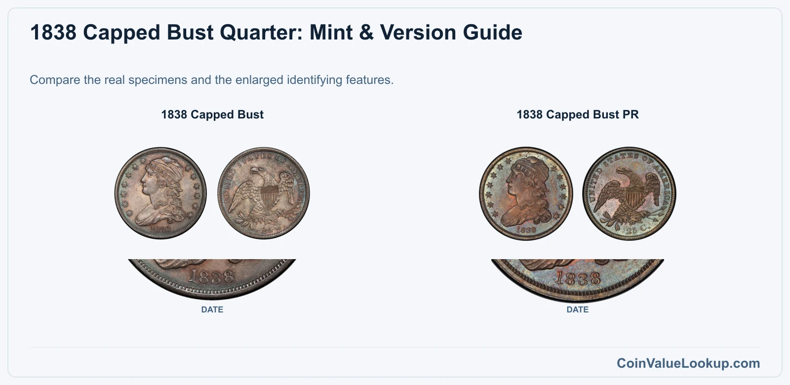1838 Capped Bust Quarter: Mint & Version Guide with all listed versions and genuine identifying details
