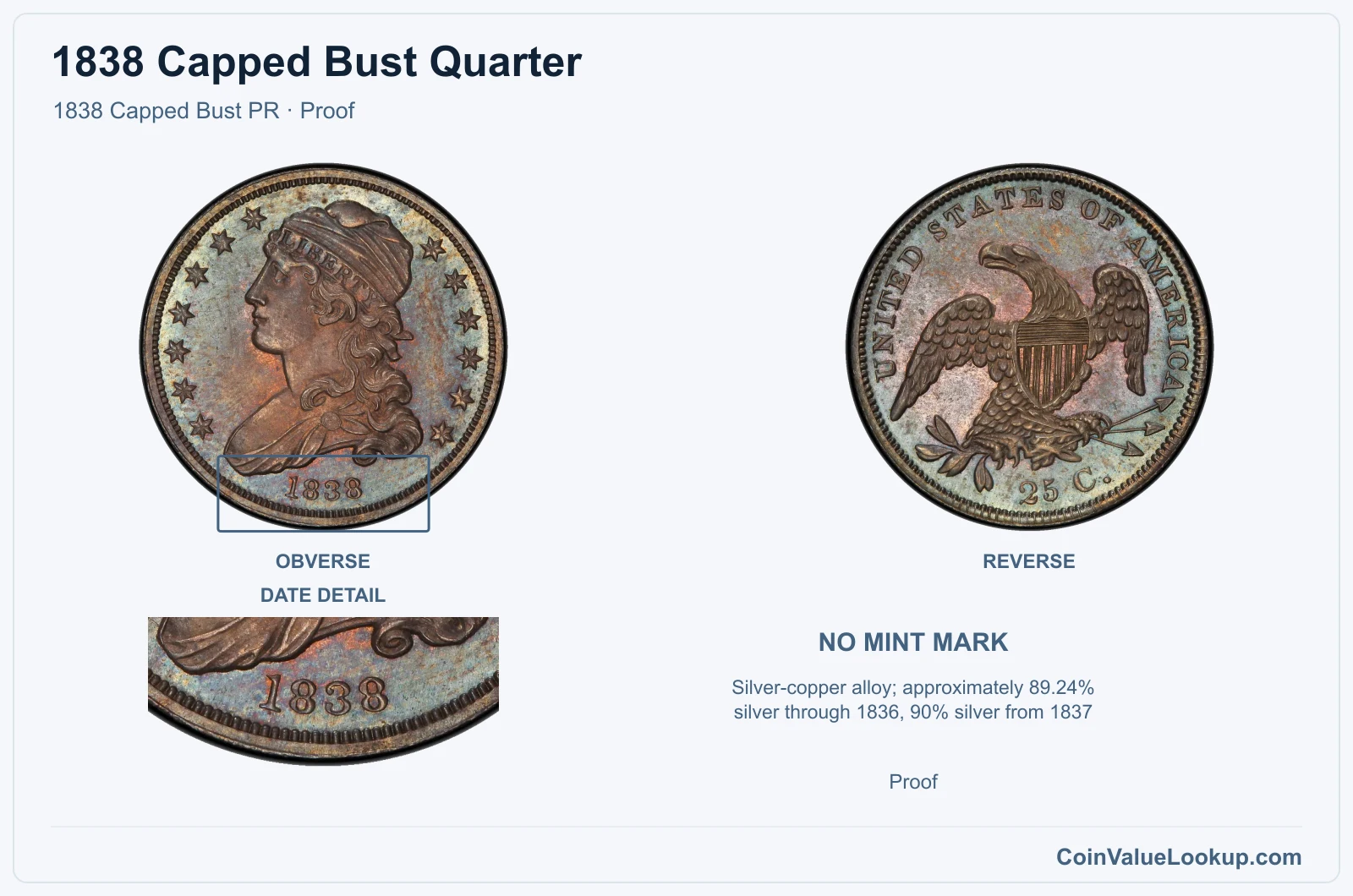 1838 Capped Bust Quarter Coin — 1838 Capped Bust PR, obverse and reverse, with date and mint-location details, with date and mint-location details