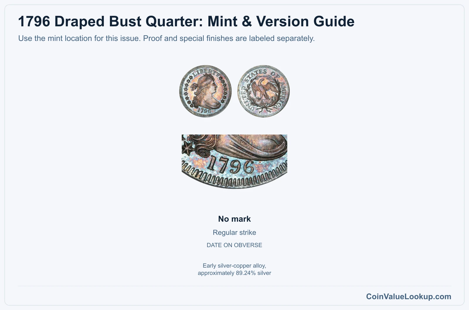 1796 Draped Bust Quarter mint and version comparison
