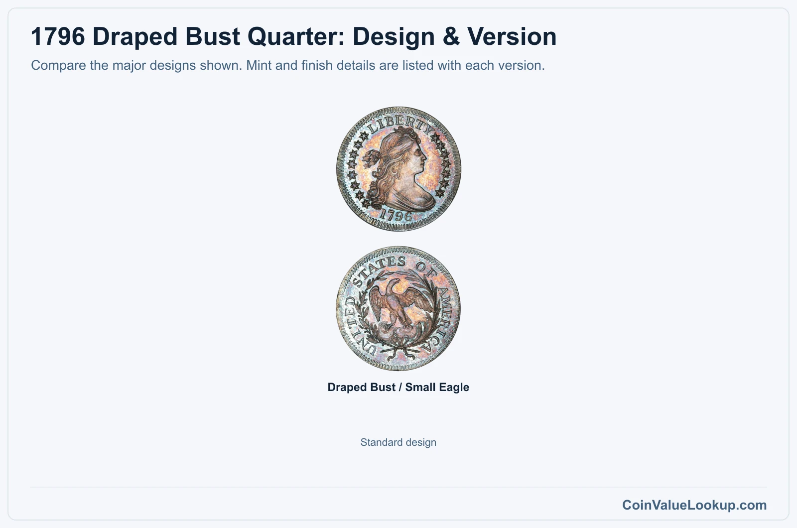 1796 Draped Bust Quarter version comparison