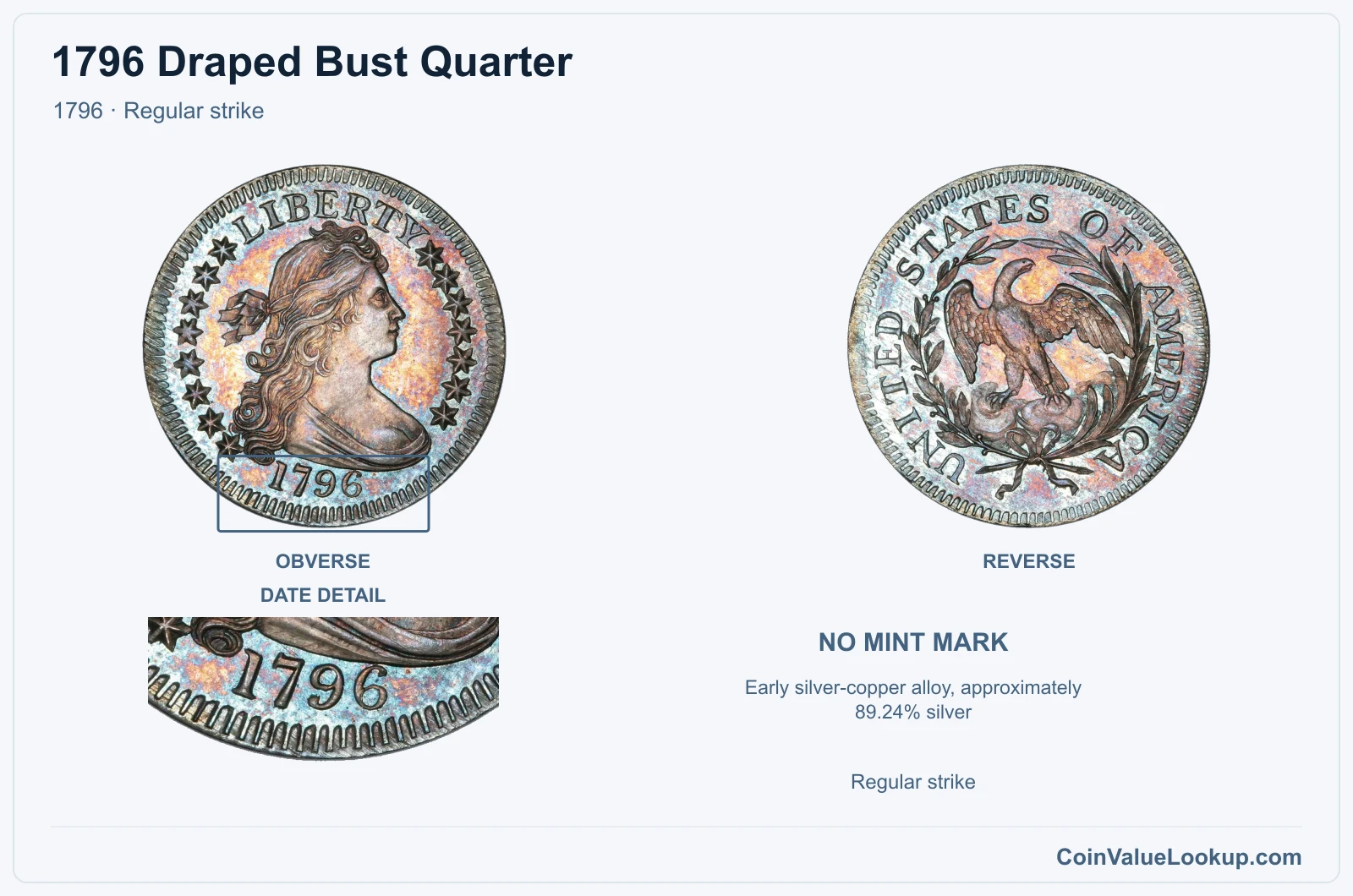 1796 Draped Bust Quarter Coin — 1796, obverse and reverse, with date and mint-location details