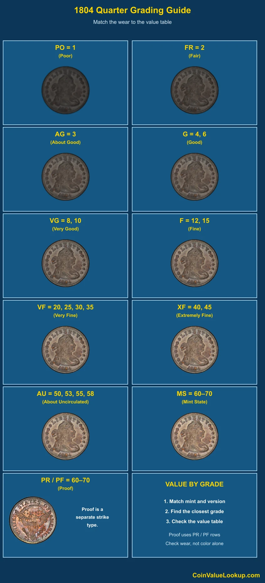 1804 Draped Bust Quarter numeric grading guide