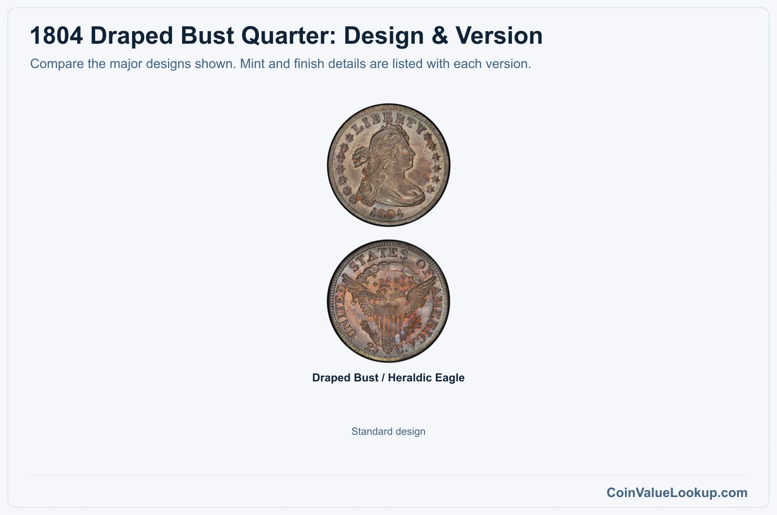 1804 Draped Bust Quarter version comparison