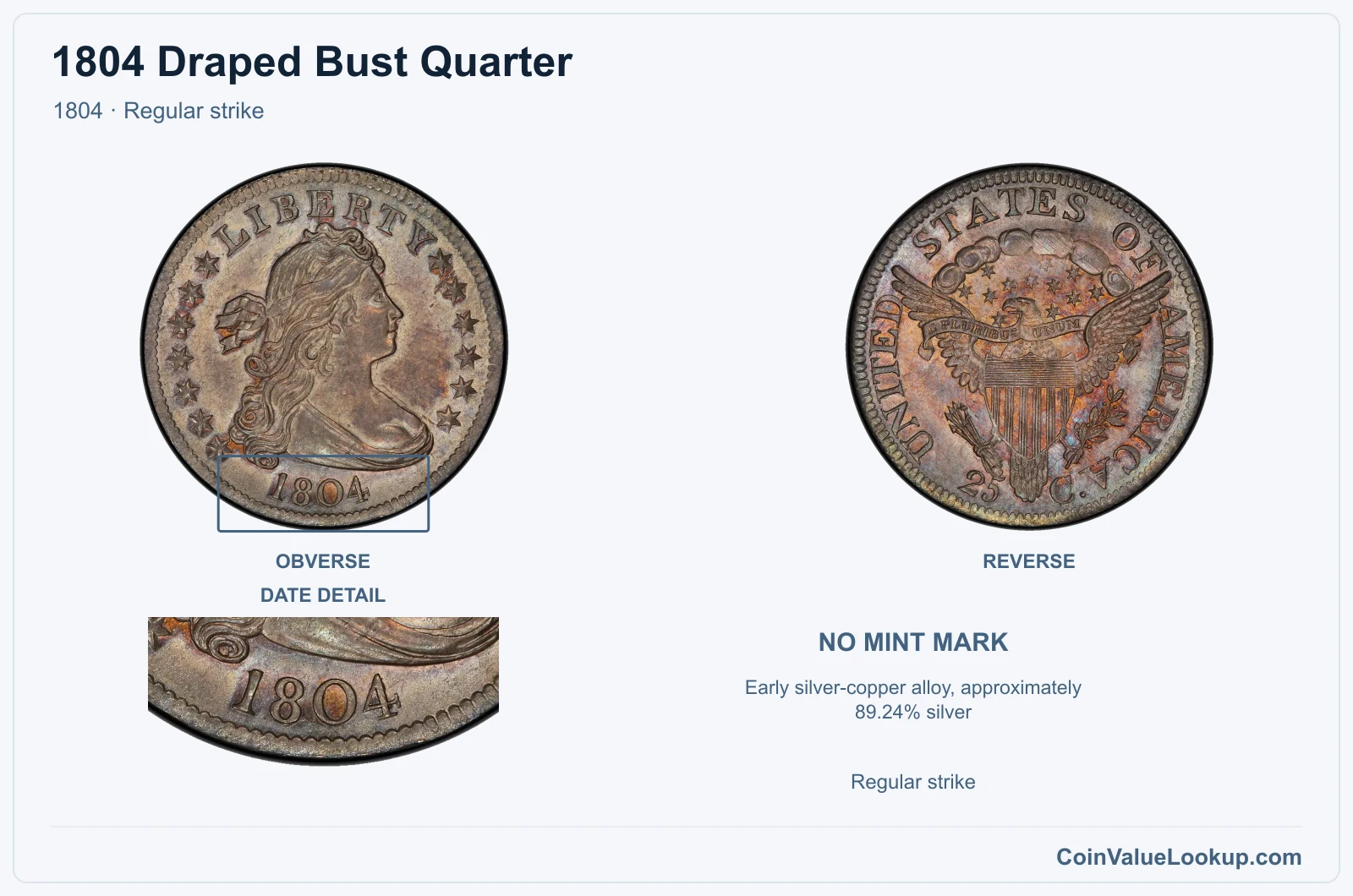 1804 Draped Bust Quarter Coin — 1804, obverse and reverse, with date and mint-location details