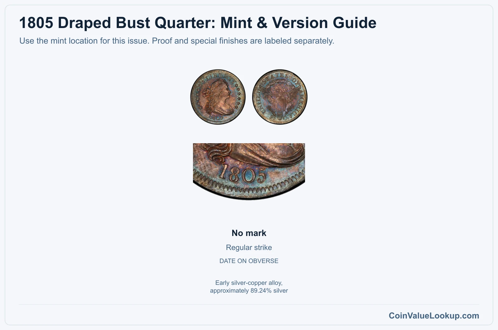 1805 Draped Bust Quarter Coin Value: How Much Is It Worth?