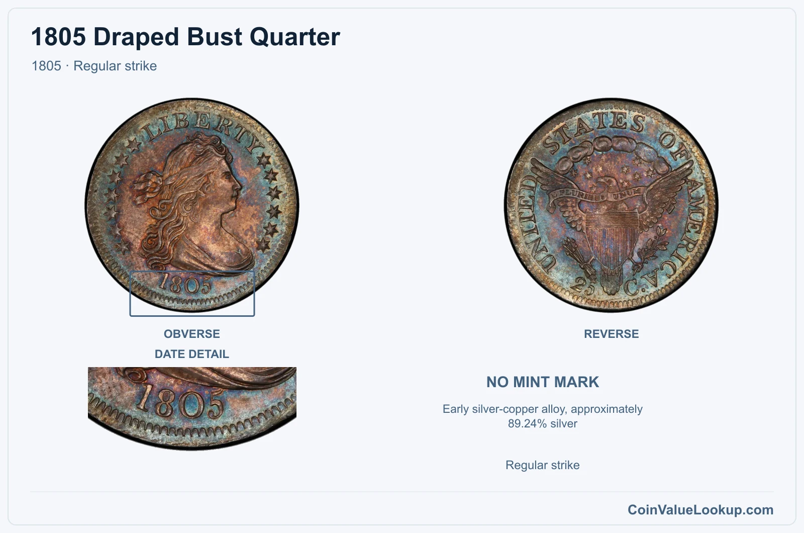 1805 Draped Bust Quarter Coin — 1805, obverse and reverse, with date and mint-location details