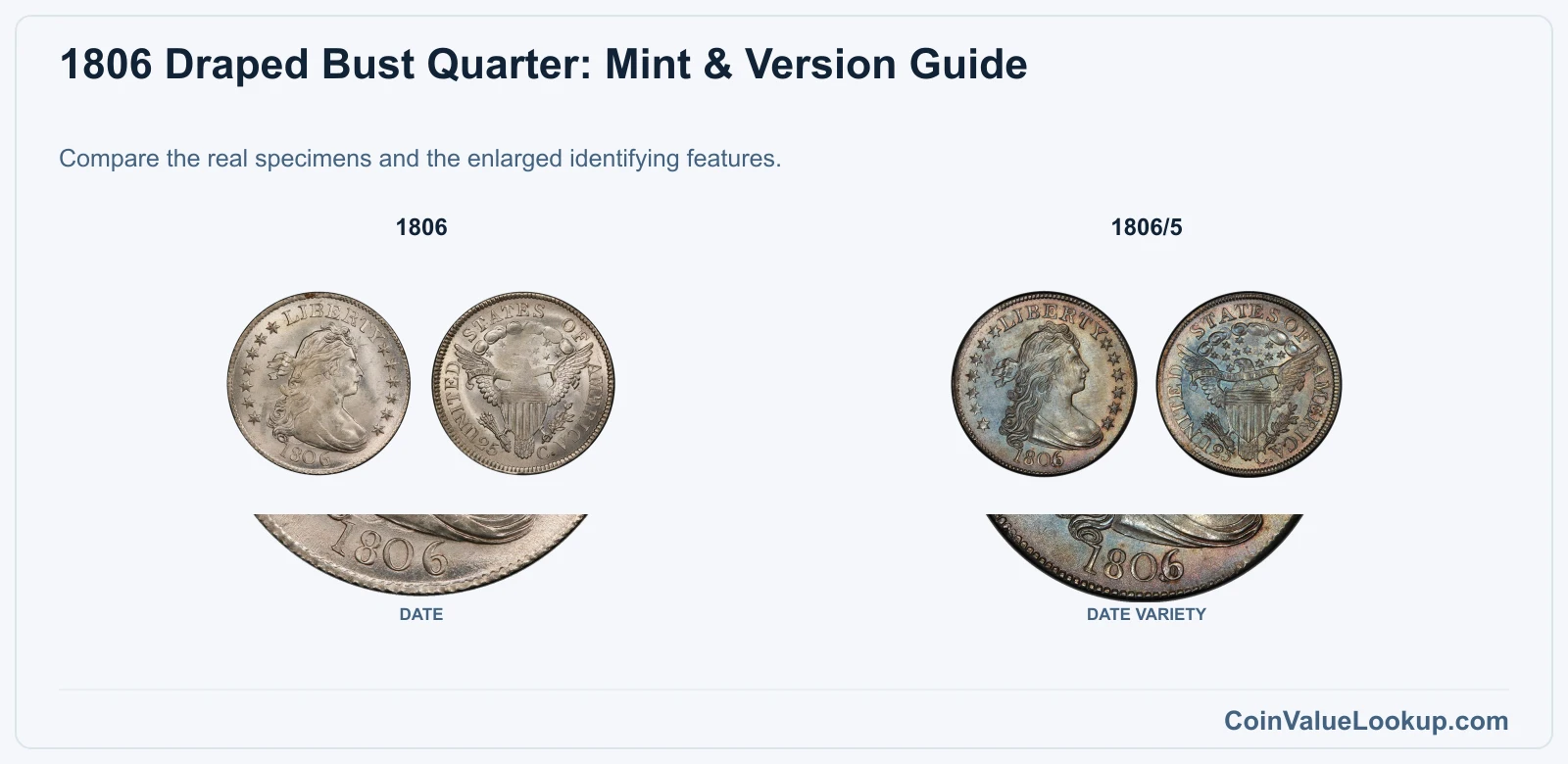 1806 Draped Bust Quarter Coin Value: How Much Is It Worth?