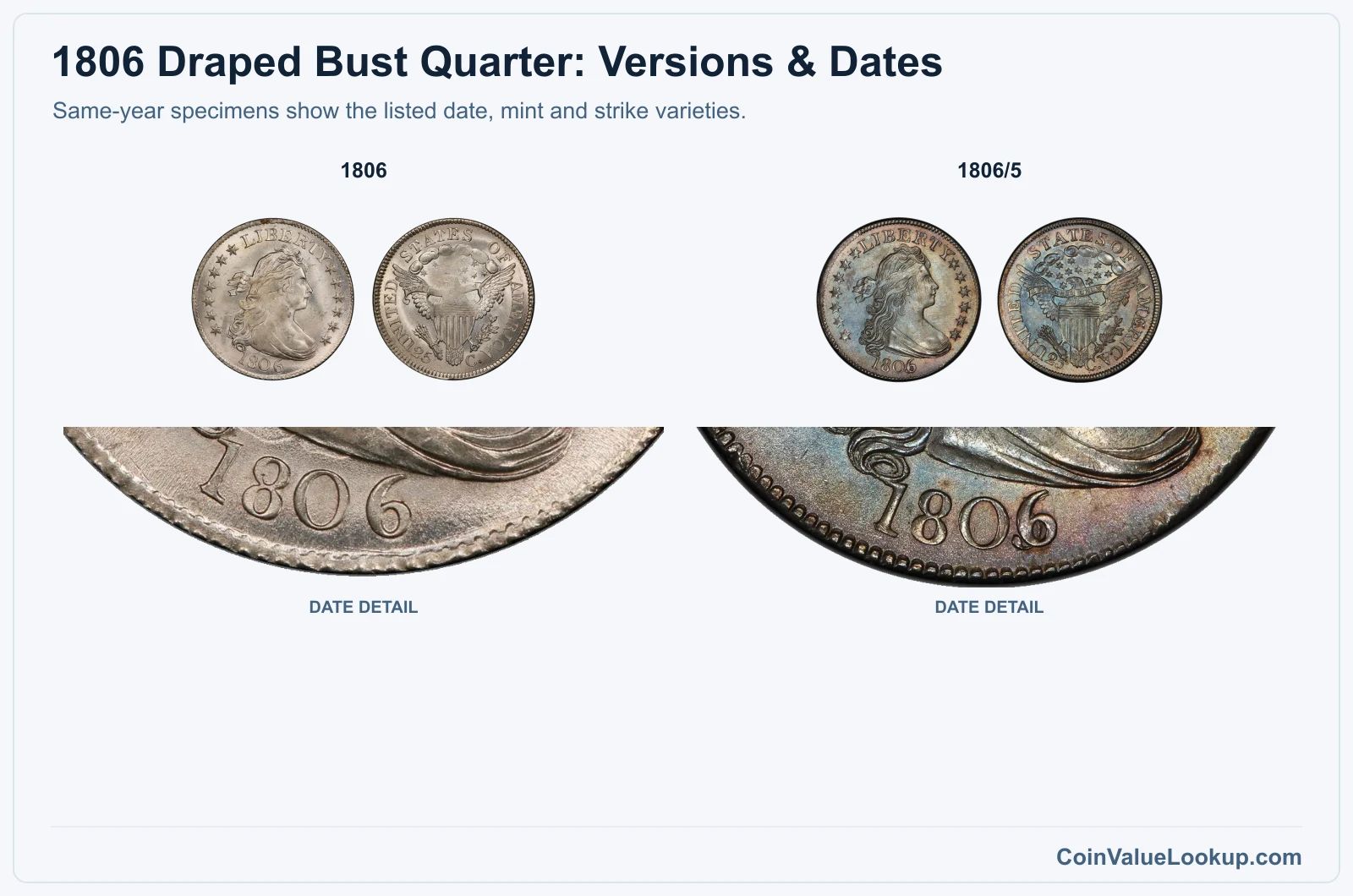 1806 Draped Bust Quarter complete listed versions with date closeups