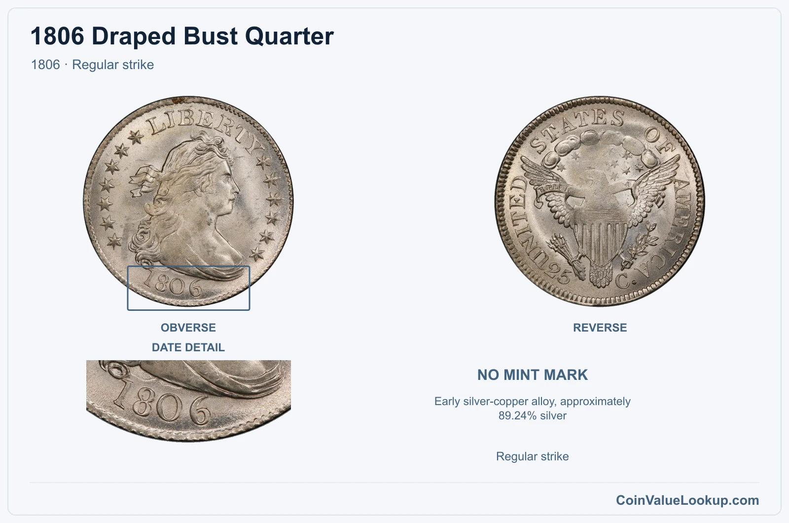 1806 Draped Bust Quarter Coin — 1806, obverse and reverse, with date and mint-location details