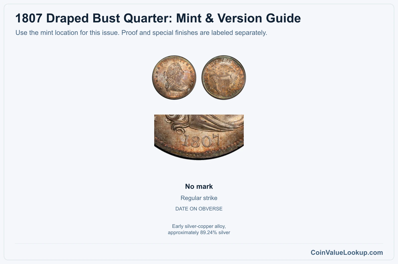1807 Draped Bust Quarter mint and version comparison
