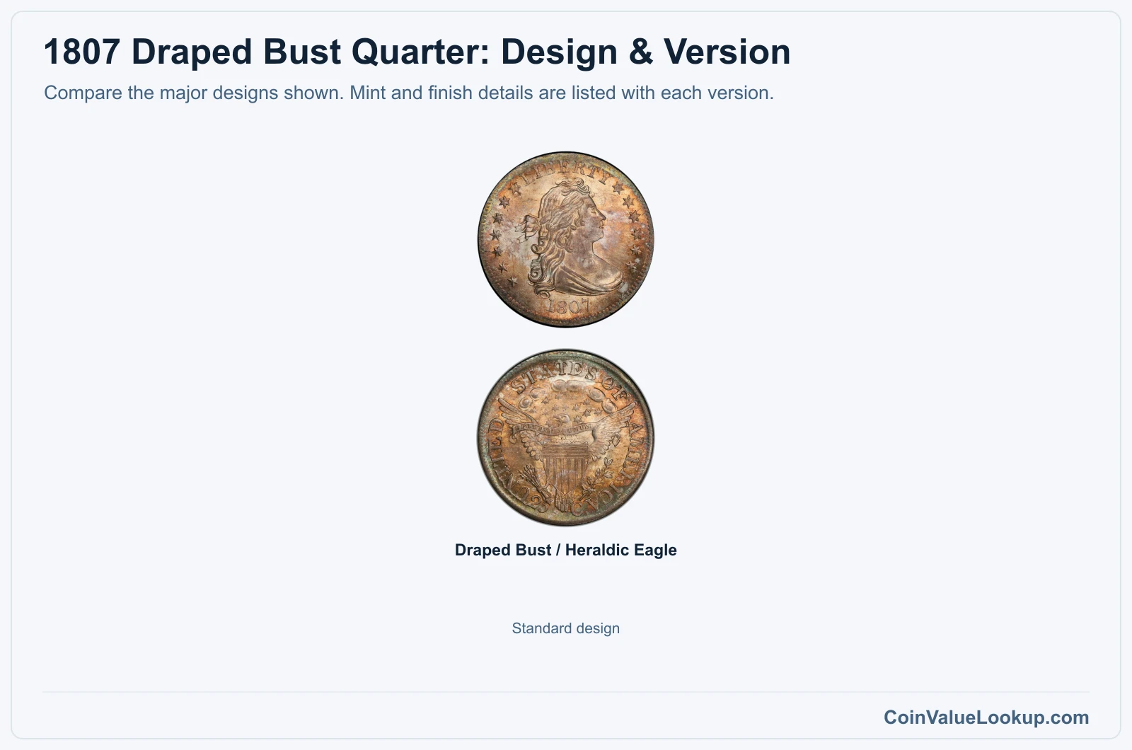 1807 Draped Bust Quarter version comparison