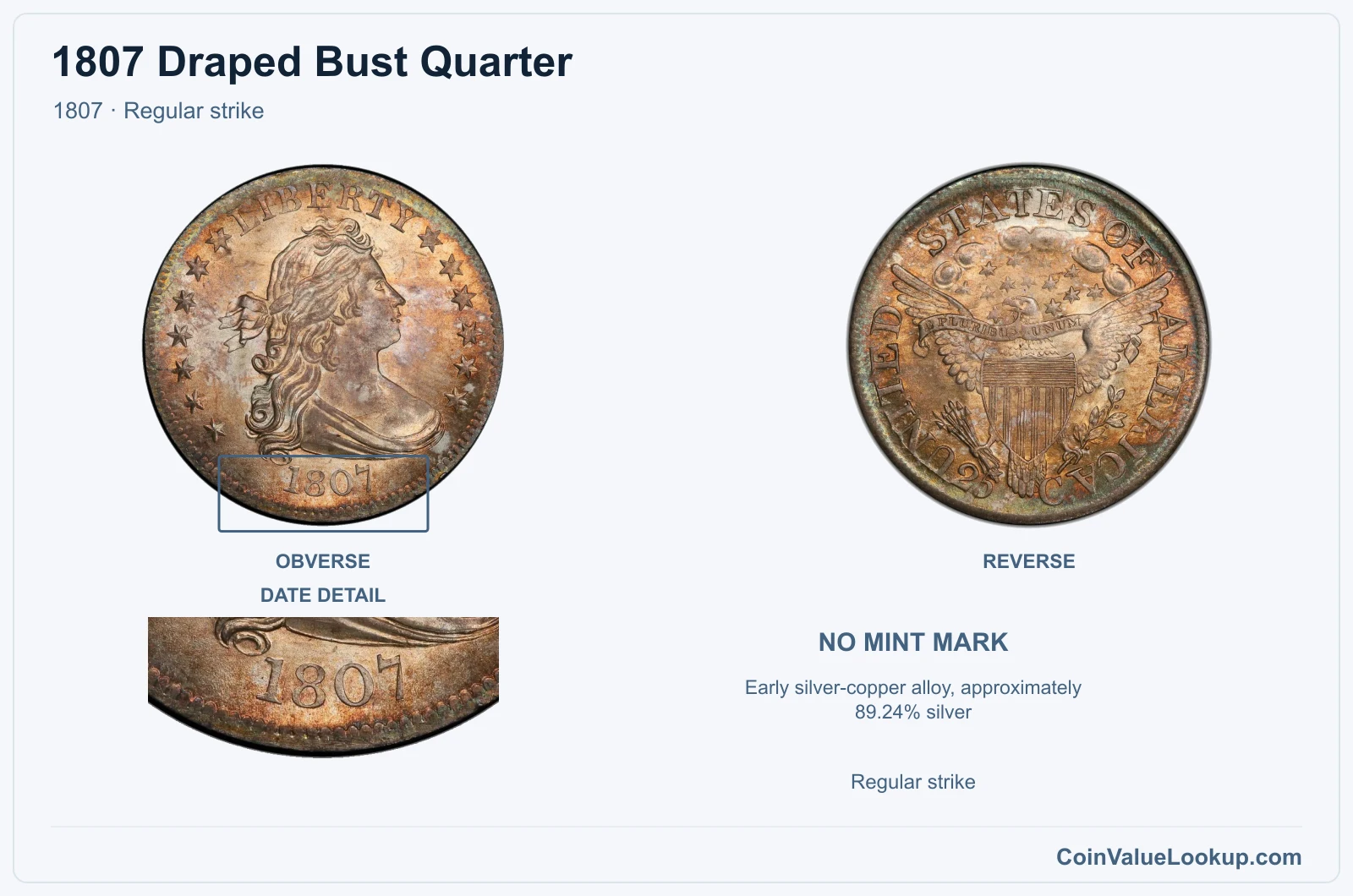 1807 Draped Bust Quarter Coin — 1807, obverse and reverse, with date and mint-location details