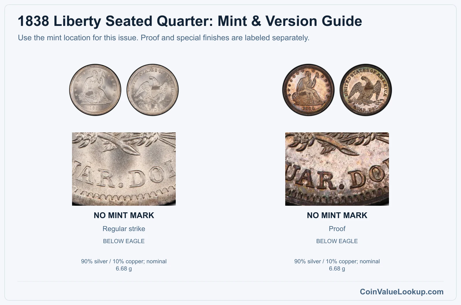 1838 Liberty Seated Quarter Coin Value: How Much Is It Worth?