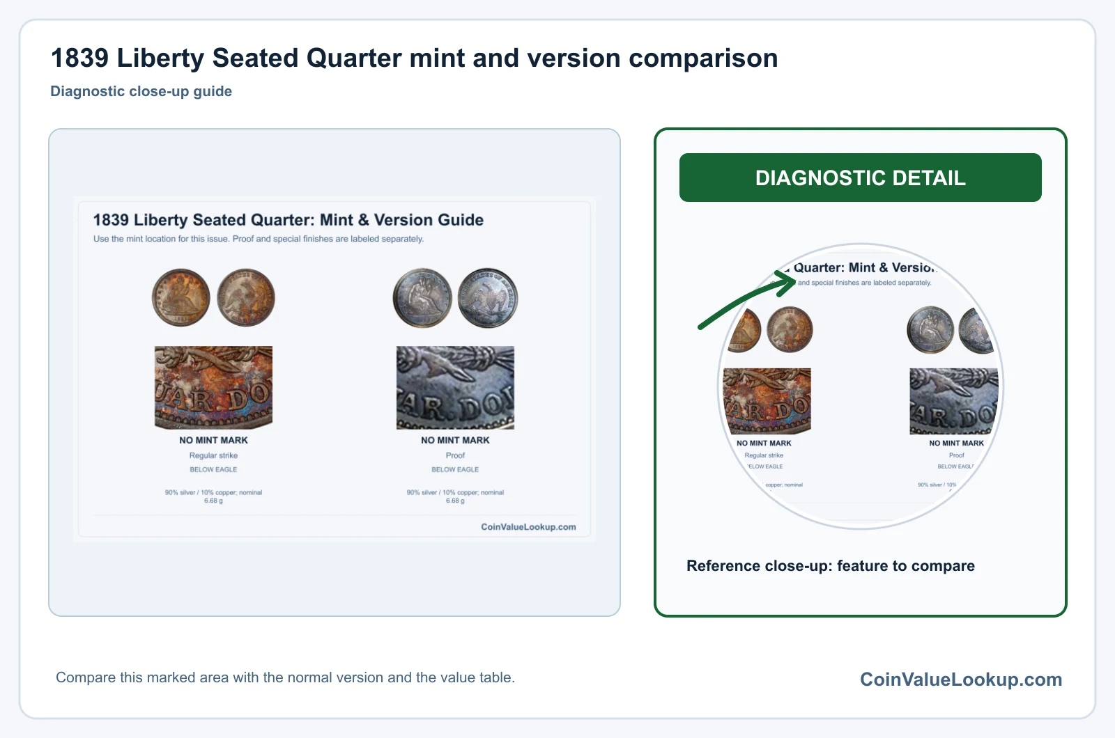 1839 Liberty Seated Quarter Coin Value: How Much Is It Worth?