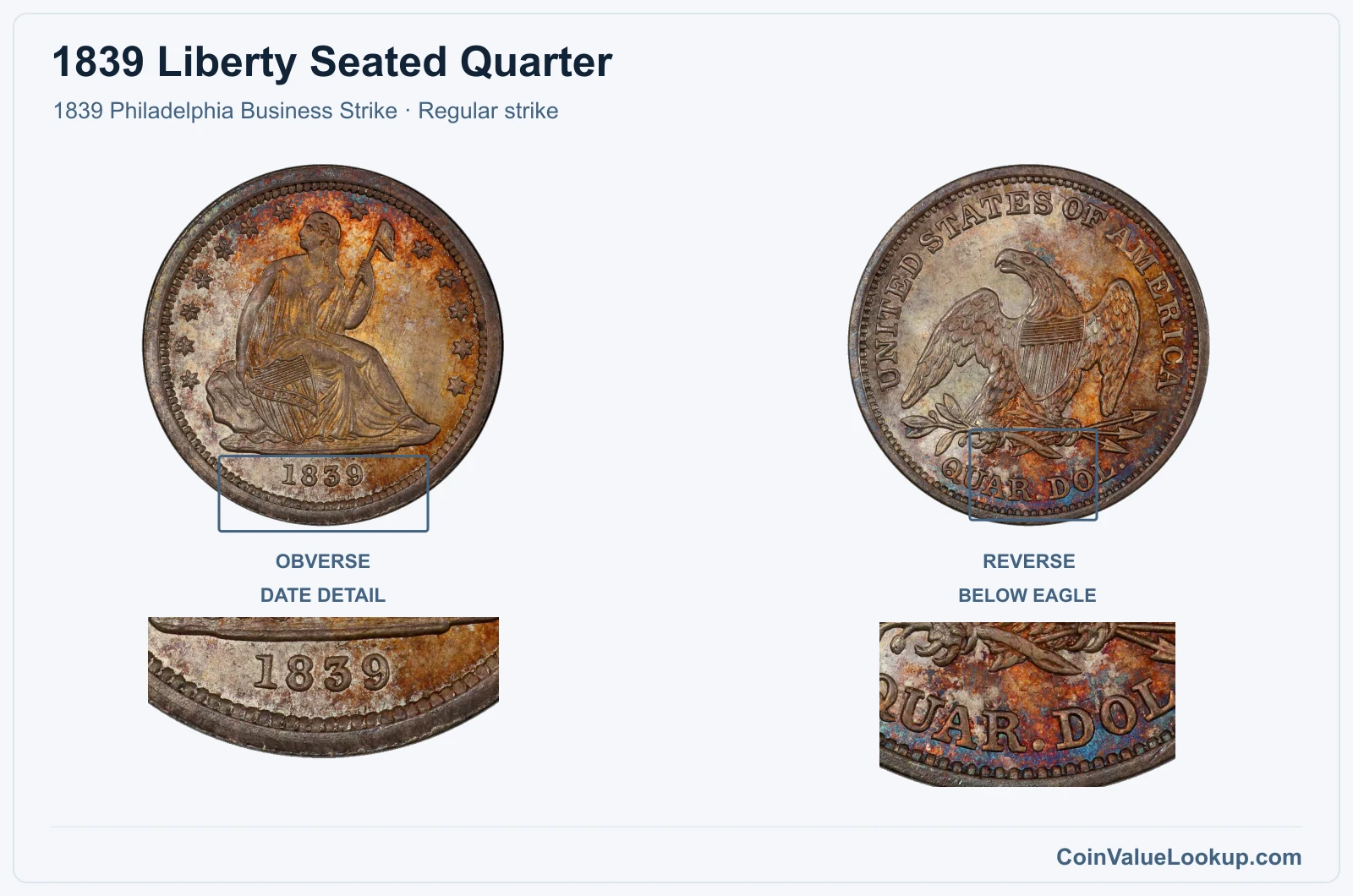 1839 Liberty Seated Quarter Coin — 1839 Philadelphia Business Strike, obverse and reverse, with date and mint-location details
