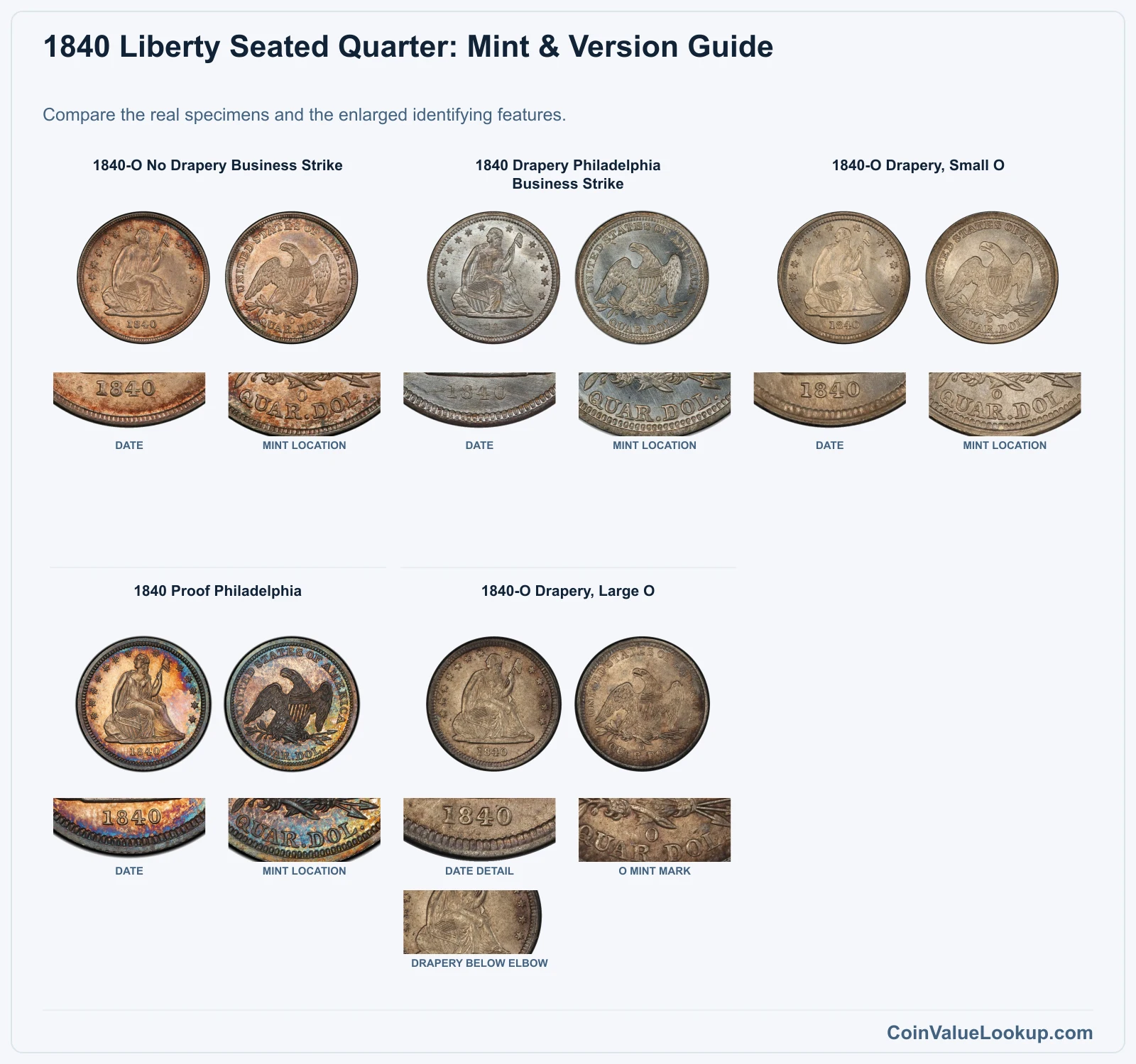 1840 Liberty Seated Quarter Coin Value: How Much Is It Worth?