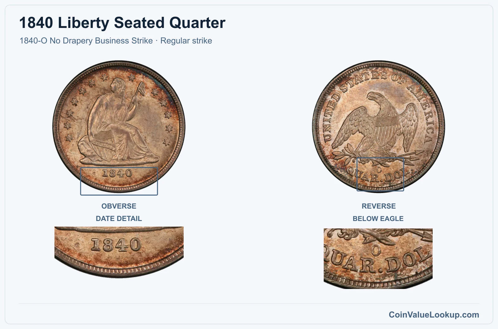 1840 Liberty Seated Quarter Coin — 1840-O No Drapery Business Strike, obverse and reverse, with date and mint-location details