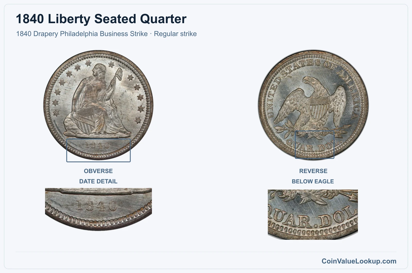1840 Liberty Seated Quarter Coin — 1840 Drapery Philadelphia Business Strike, obverse and reverse, with date and mint-location details