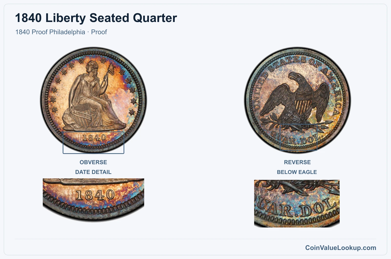 1840 Liberty Seated Quarter Coin — 1840 Proof Philadelphia, obverse and reverse, with date and mint-location details