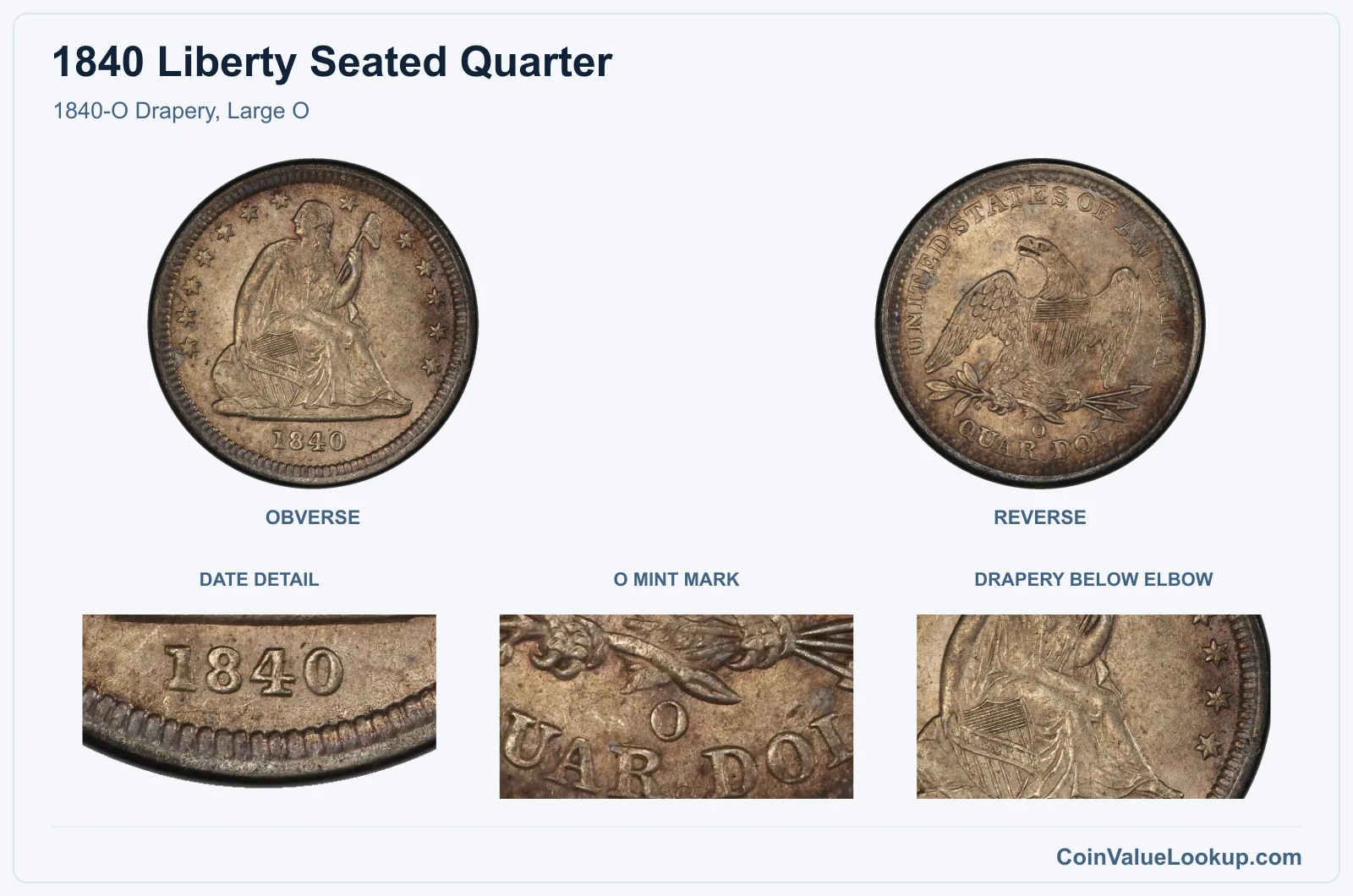 1840-O Drapery, Large O with enlarged date detail, o mint mark, drapery below elbow