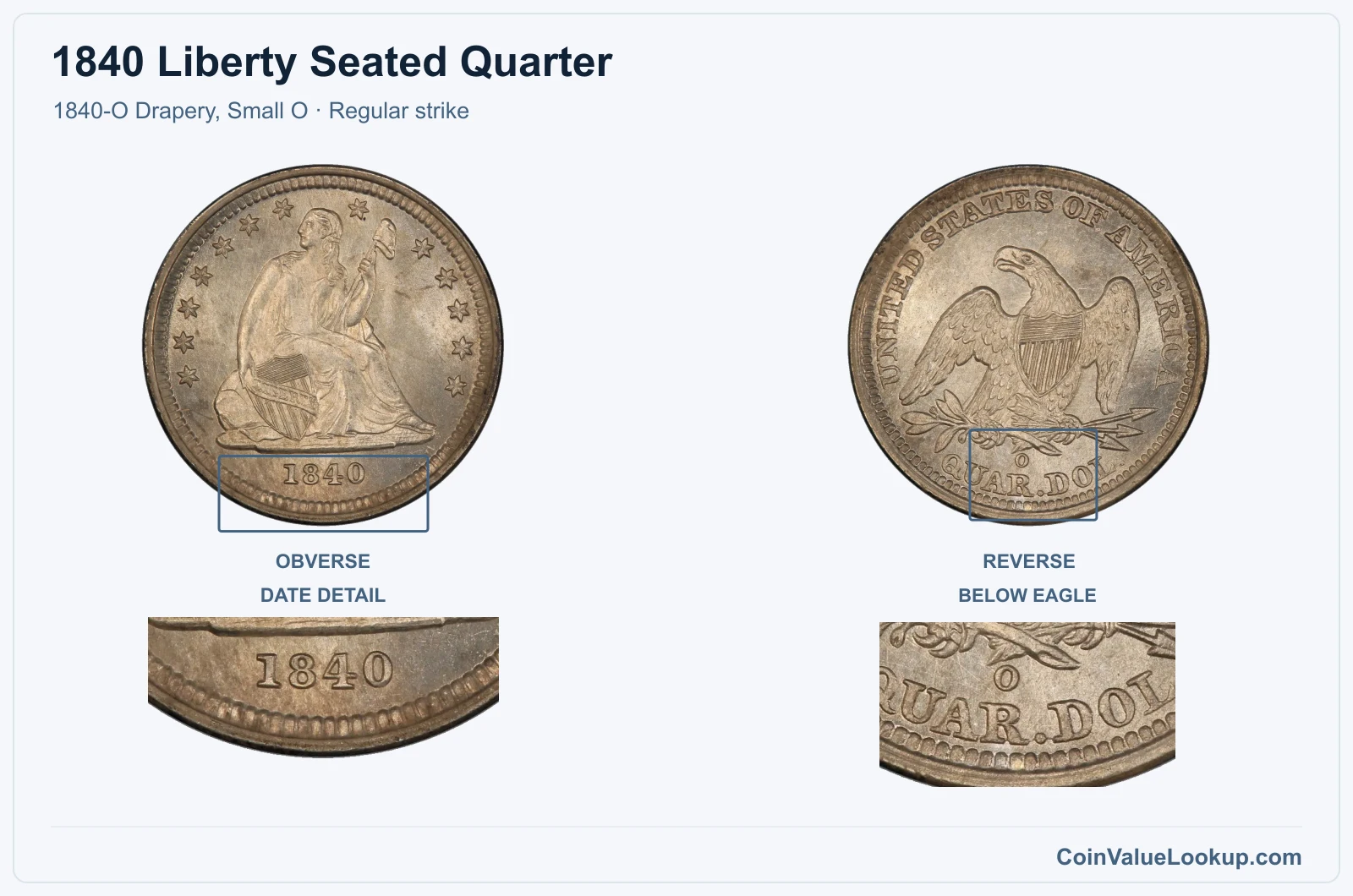 1840 Liberty Seated Quarter Coin — 1840-O Drapery, Small O, obverse and reverse, with date and mint-location details