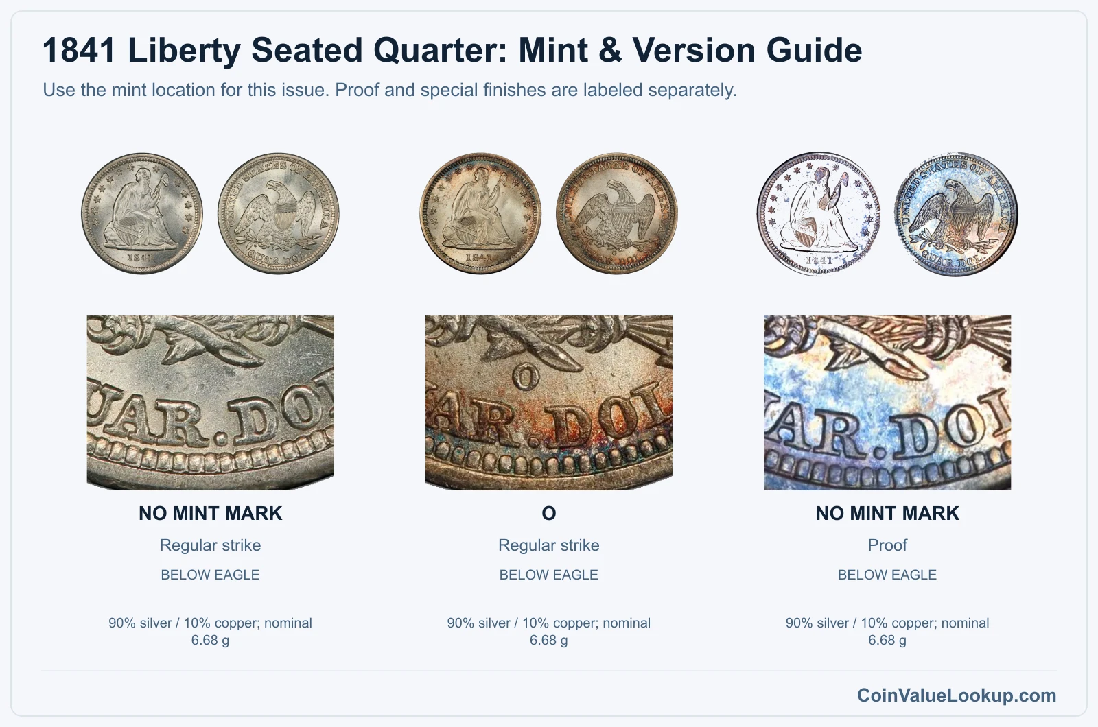 1841 Liberty Seated Quarter Coin Value: How Much Is It Worth?