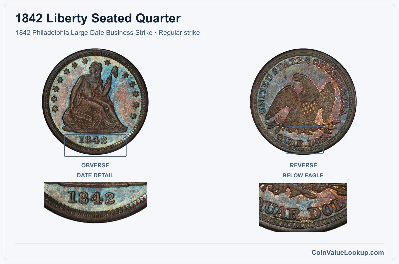 1842 Liberty Seated Quarter Coin — 1842 Philadelphia Large Date Business Strike, obverse and reverse, with date and mint-location details