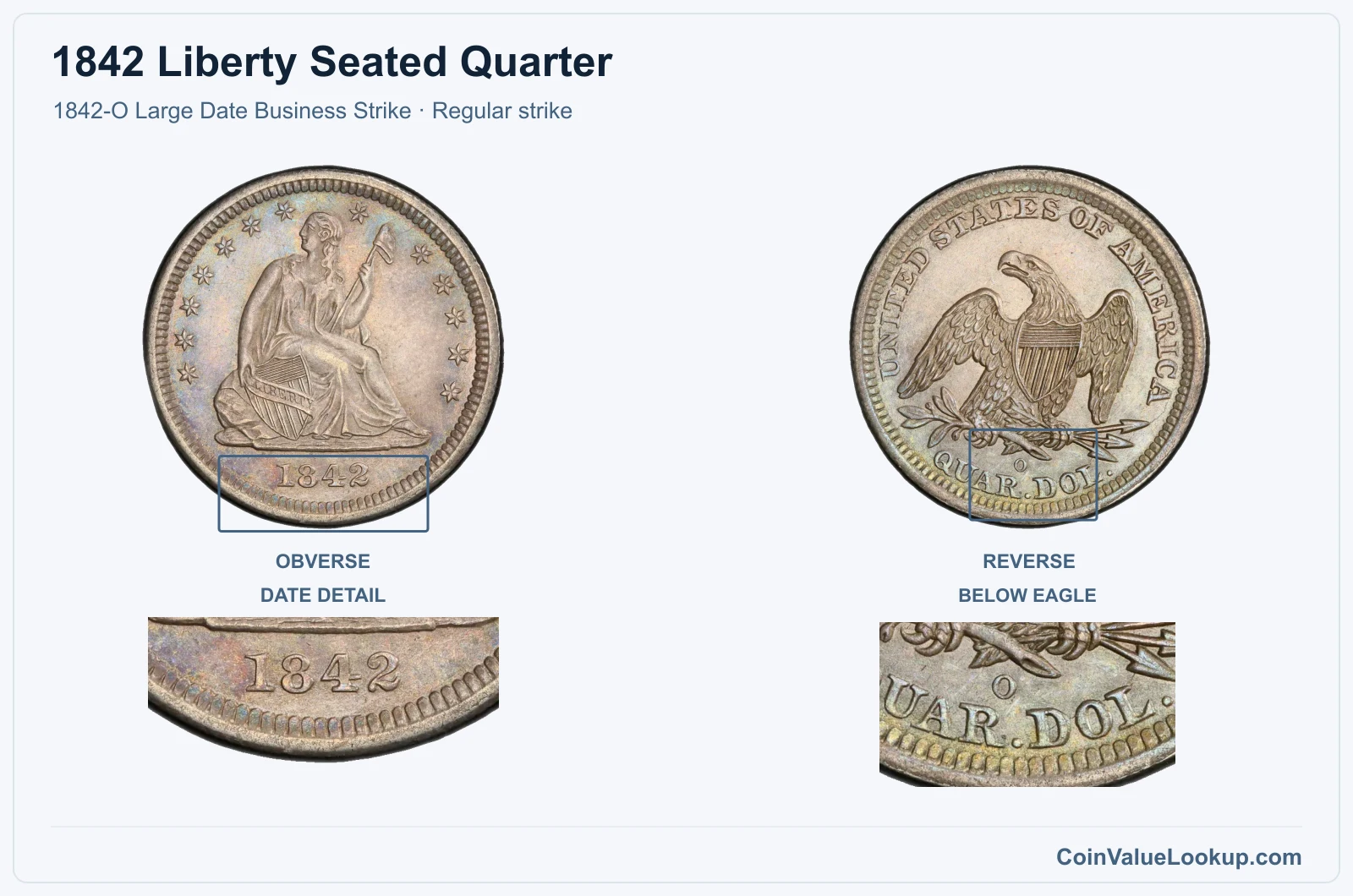 1842 Liberty Seated Quarter Coin — 1842-O Large Date Business Strike, obverse and reverse, with date and mint-location details