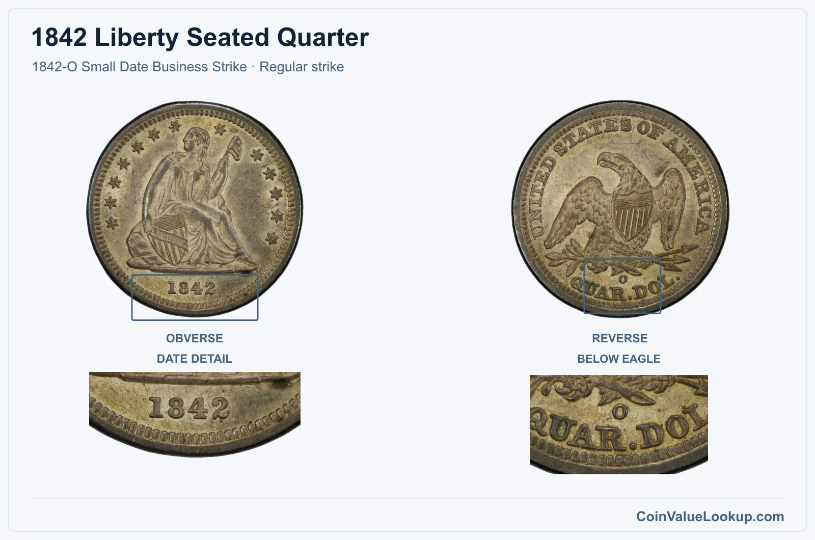 1842 Liberty Seated Quarter Coin — 1842-O Small Date Business Strike, obverse and reverse, with date and mint-location details