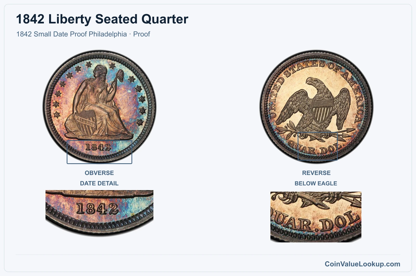 1842 Liberty Seated Quarter Coin — 1842 Small Date Proof Philadelphia, obverse and reverse, with date and mint-location details