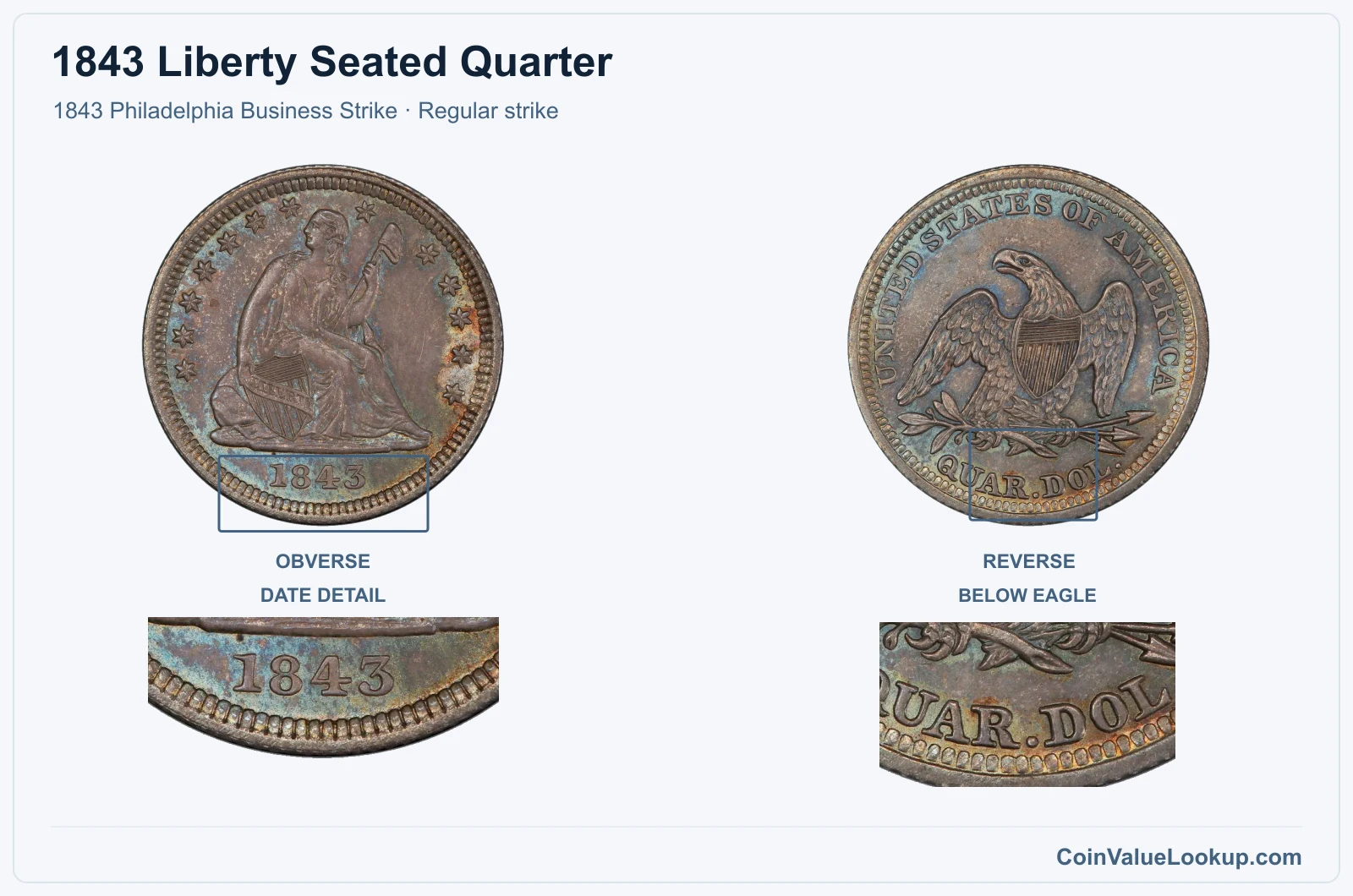 1843 Liberty Seated Quarter Coin — 1843 Philadelphia Business Strike, obverse and reverse, with date and mint-location details
