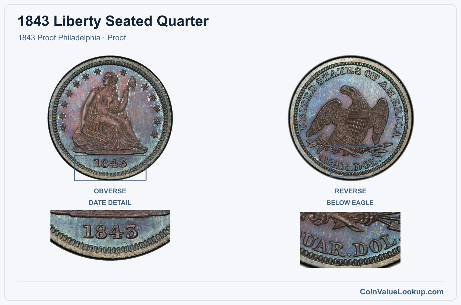 1843 Liberty Seated Quarter Coin — 1843 Proof Philadelphia, obverse and reverse, with date and mint-location details