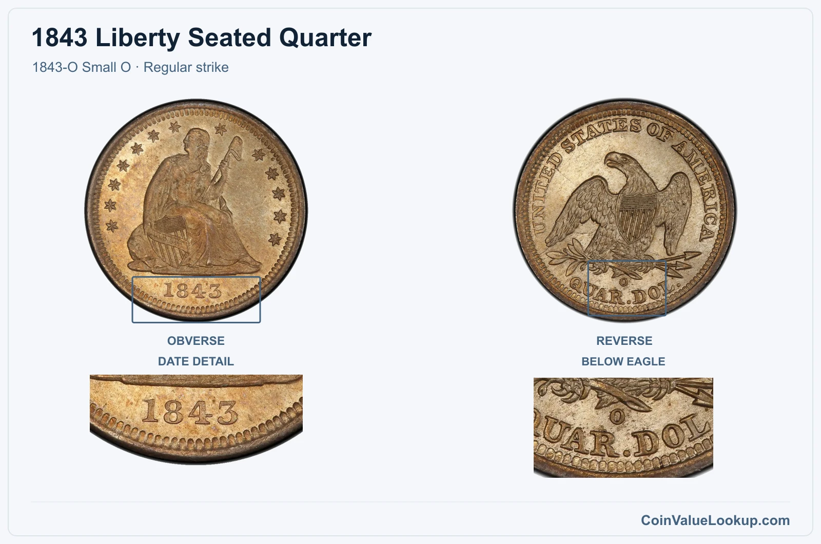 1843 Liberty Seated Quarter Coin — 1843-O Small O, obverse and reverse, with date and mint-location details