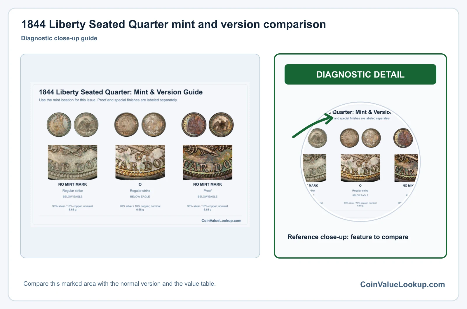 1844 Liberty Seated Quarter mint and version comparison