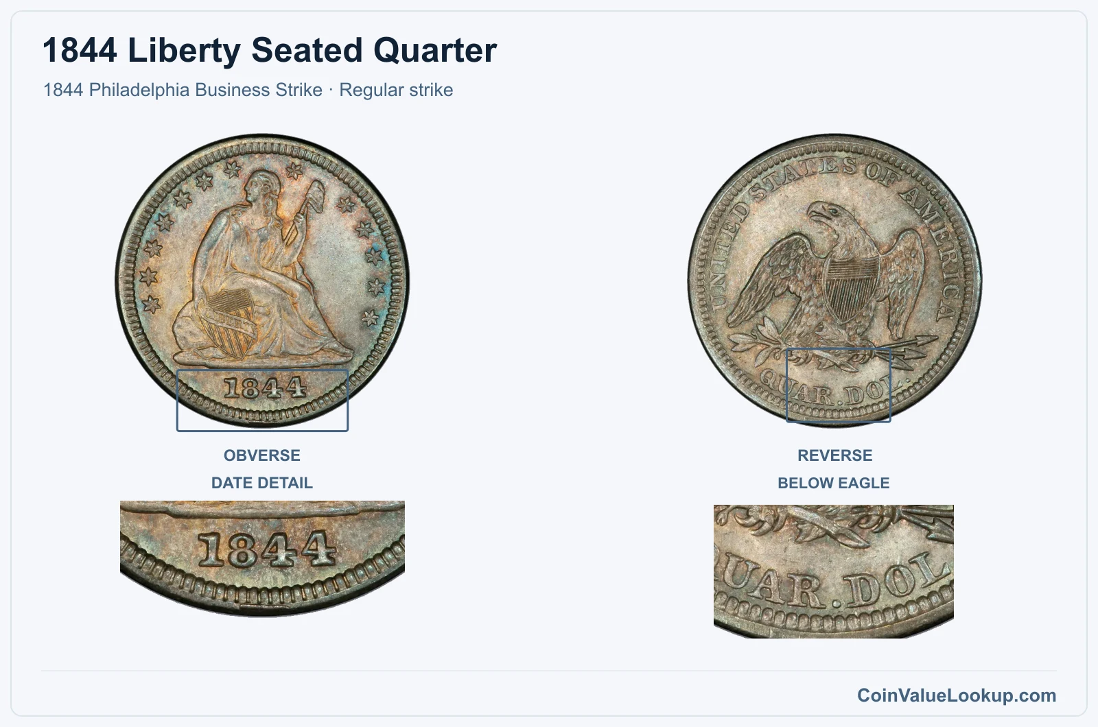 1844 Liberty Seated Quarter Coin — 1844 Philadelphia Business Strike, obverse and reverse, with date and mint-location details