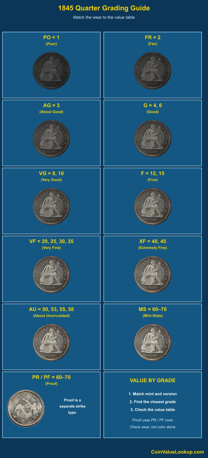 1845 Liberty Seated Quarter numeric grading guide