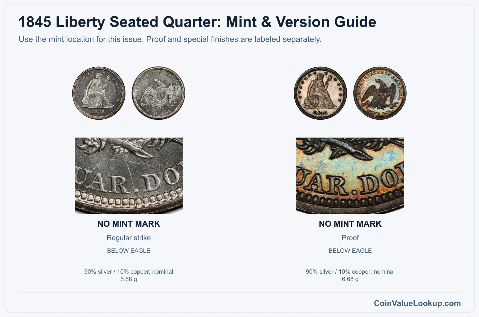 1845 Liberty Seated Quarter Coin Value: How Much Is It Worth?