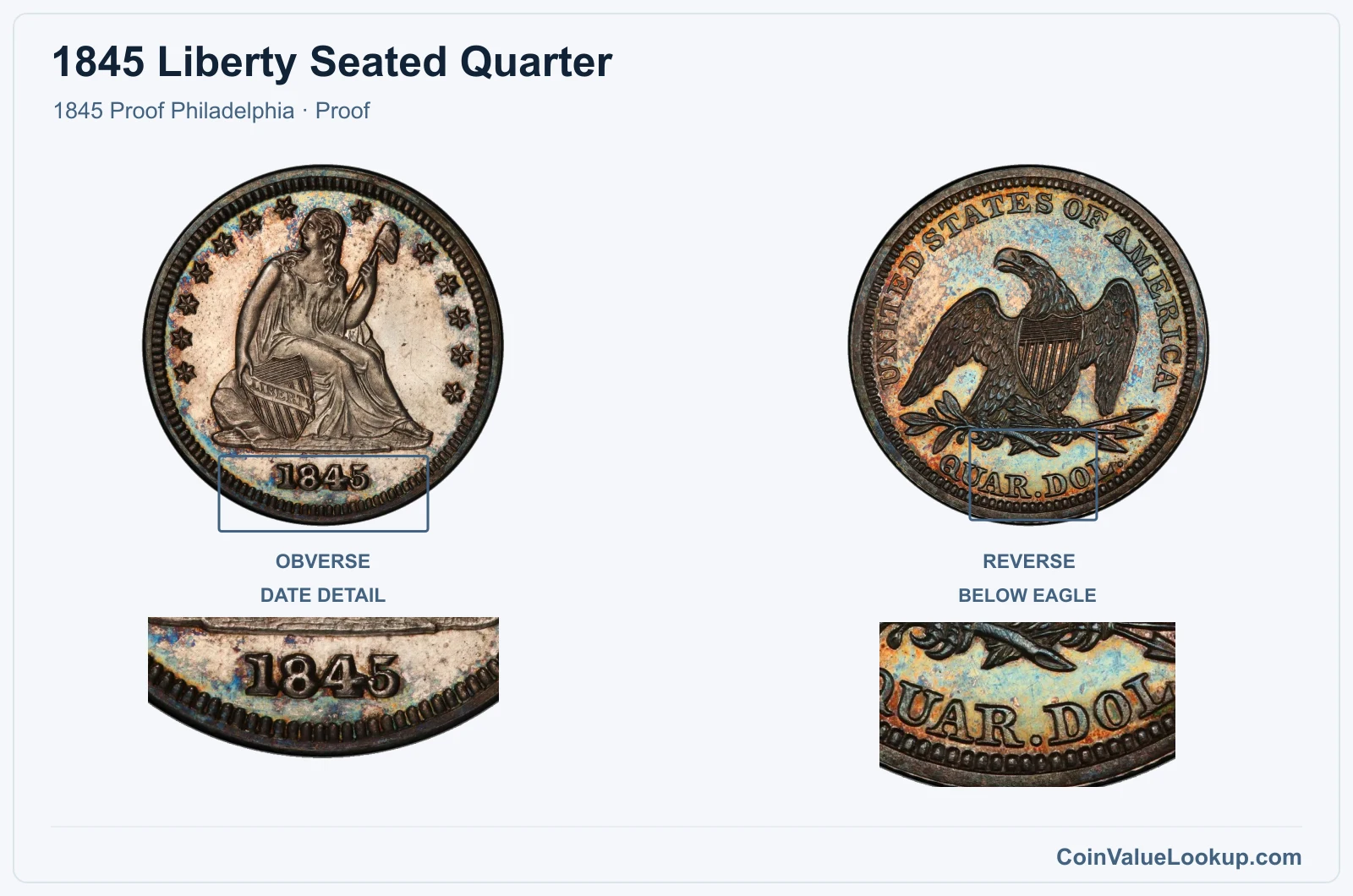 1845 Liberty Seated Quarter Coin — 1845 Proof Philadelphia, obverse and reverse, with date and mint-location details