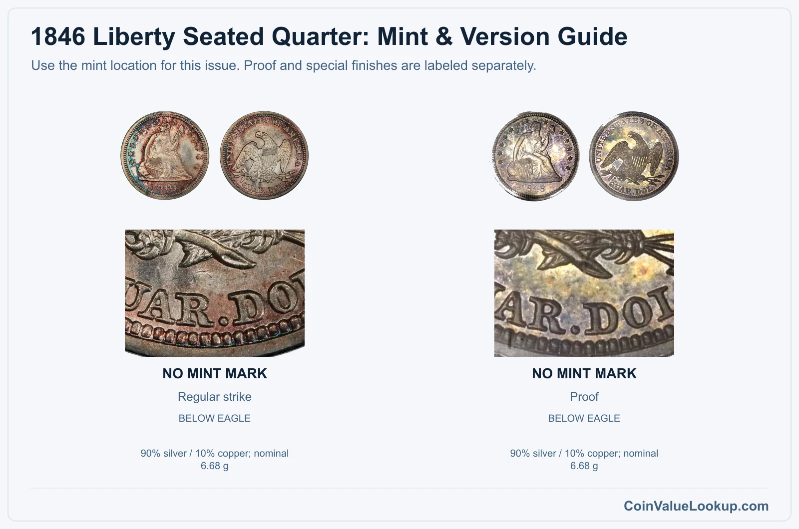 1846 Liberty Seated Quarter Coin Value: How Much Is It Worth?