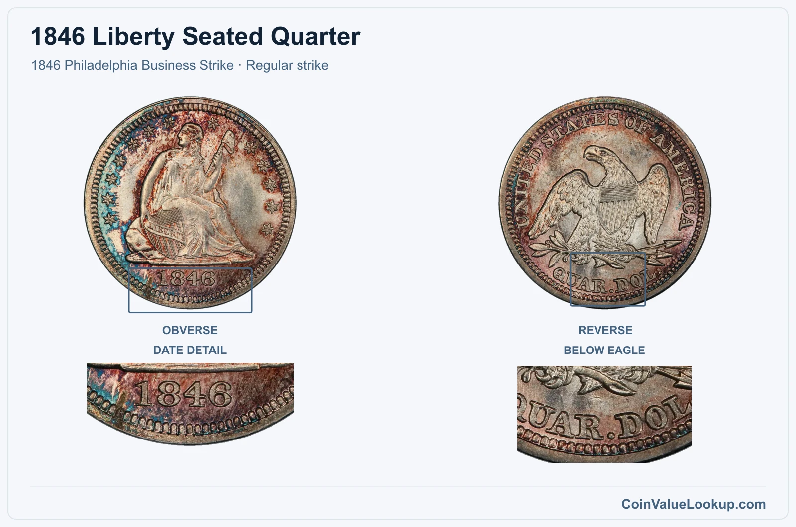 1846 Liberty Seated Quarter Coin — 1846 Philadelphia Business Strike, obverse and reverse, with date and mint-location details