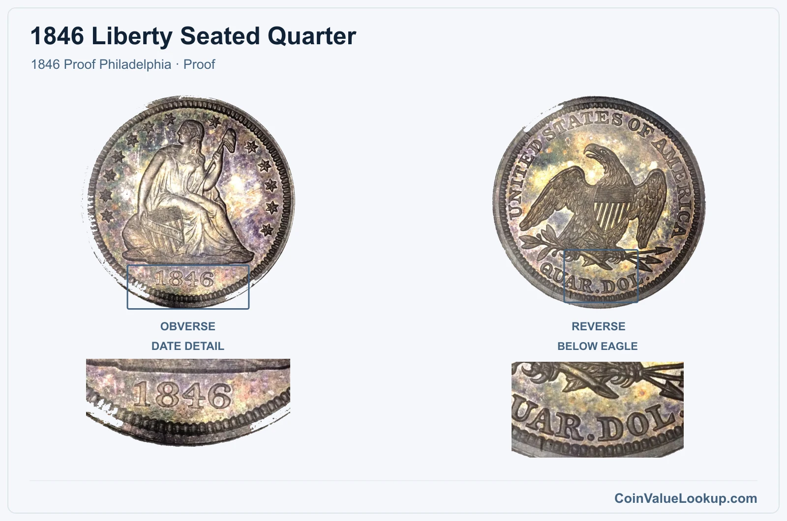 1846 Liberty Seated Quarter Coin — 1846 Proof Philadelphia, obverse and reverse, with date and mint-location details